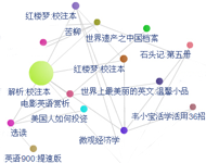 《我与地坛:插图珍藏版》借阅关系图,点击查看详情